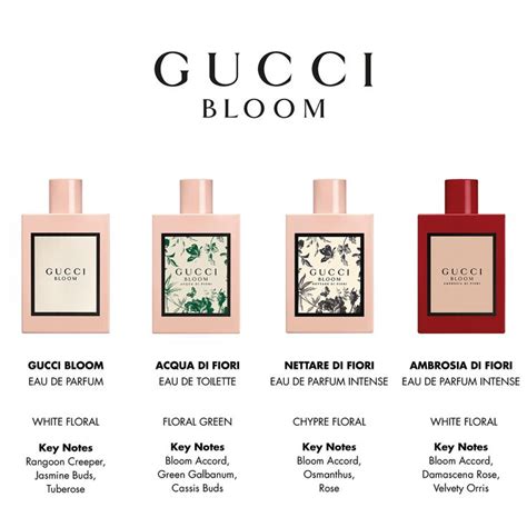 gucci bloom di fiori ambrosia|gucci bloom smells like.